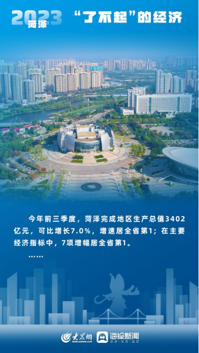 2023年的菏澤，有點(diǎn)“了不起”