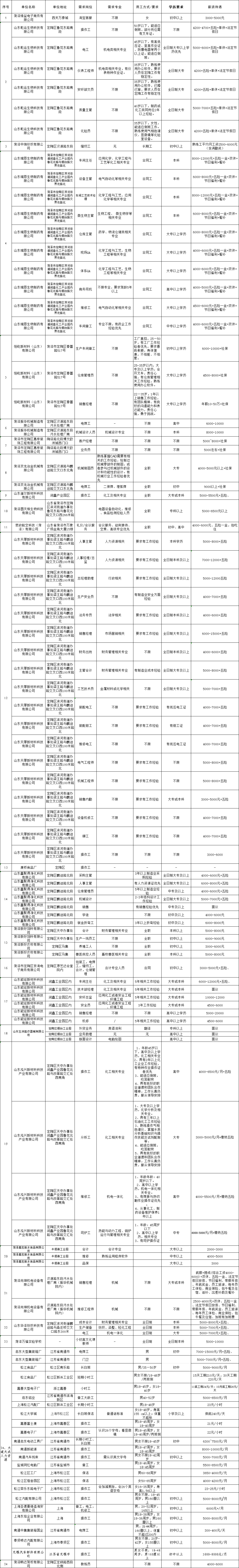 “春風(fēng)行動(dòng)”！菏澤掀起招聘熱潮！