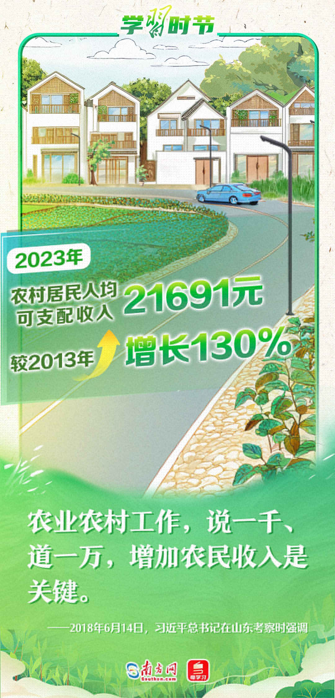 學習時節(jié)｜禮贊豐收，書寫“三農”壯麗篇章