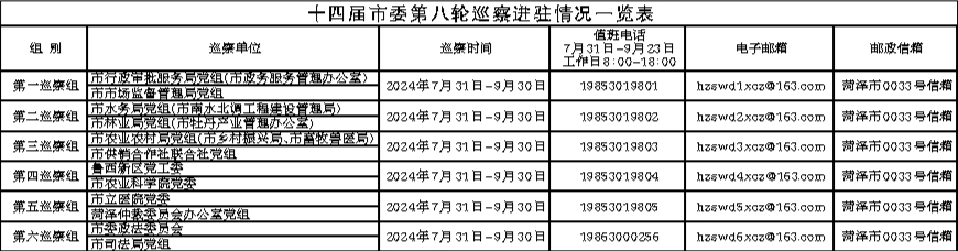 十四屆市委第八輪巡察完成進(jìn)駐