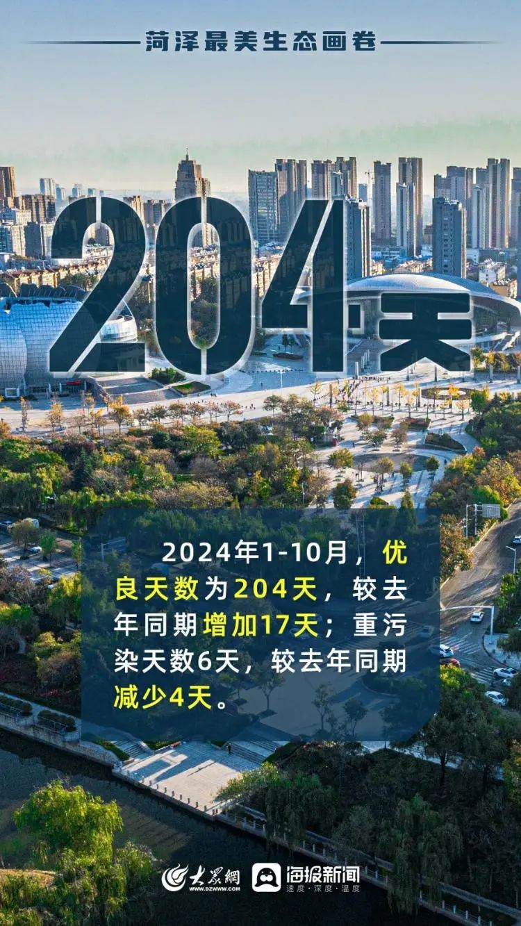 這就是山東·菏澤 | 一組數(shù)字 感知美麗菏澤“綠色密碼”