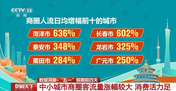 府東街｜全國(guó)第一！為什么是菏澤？