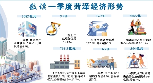 一季度全市經(jīng)濟運行實現(xiàn)“開門穩(wěn)”“開門紅”