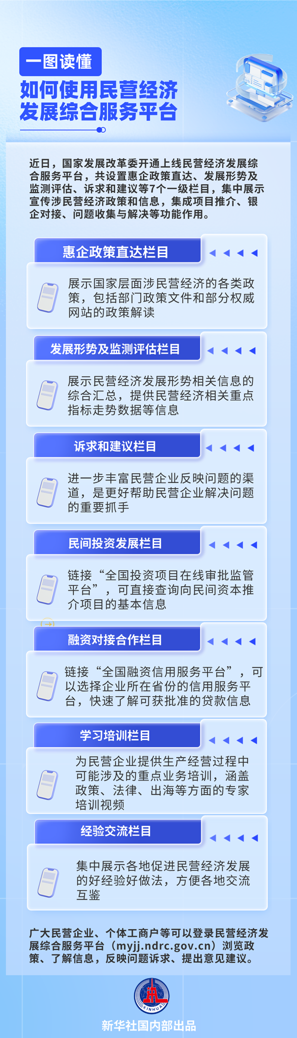 一圖讀懂丨如何使用民營經(jīng)濟(jì)發(fā)展綜合服務(wù)平臺？