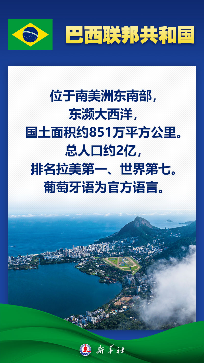 海報｜八張圖帶你了解巴西——