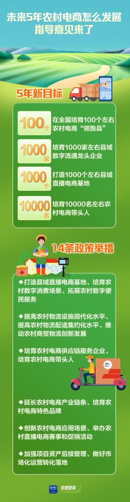 權威數讀｜未來5年農村電商怎么發(fā)展 指導意見來了