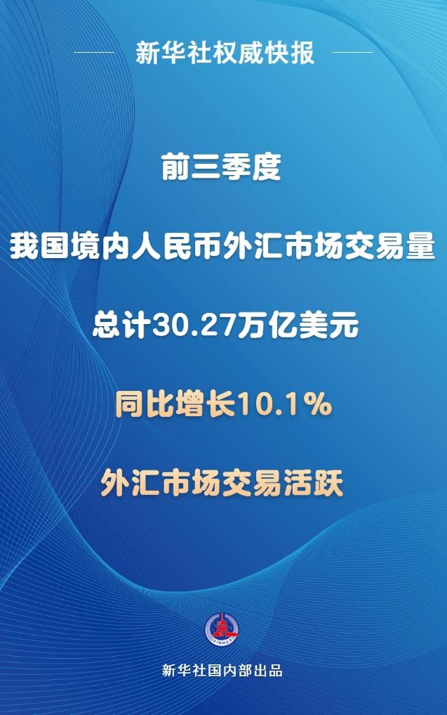 新華社權(quán)威快報(bào)｜前三季度我國(guó)境內(nèi)人民幣外匯市場(chǎng)交易量同比增長(zhǎng)10.1%