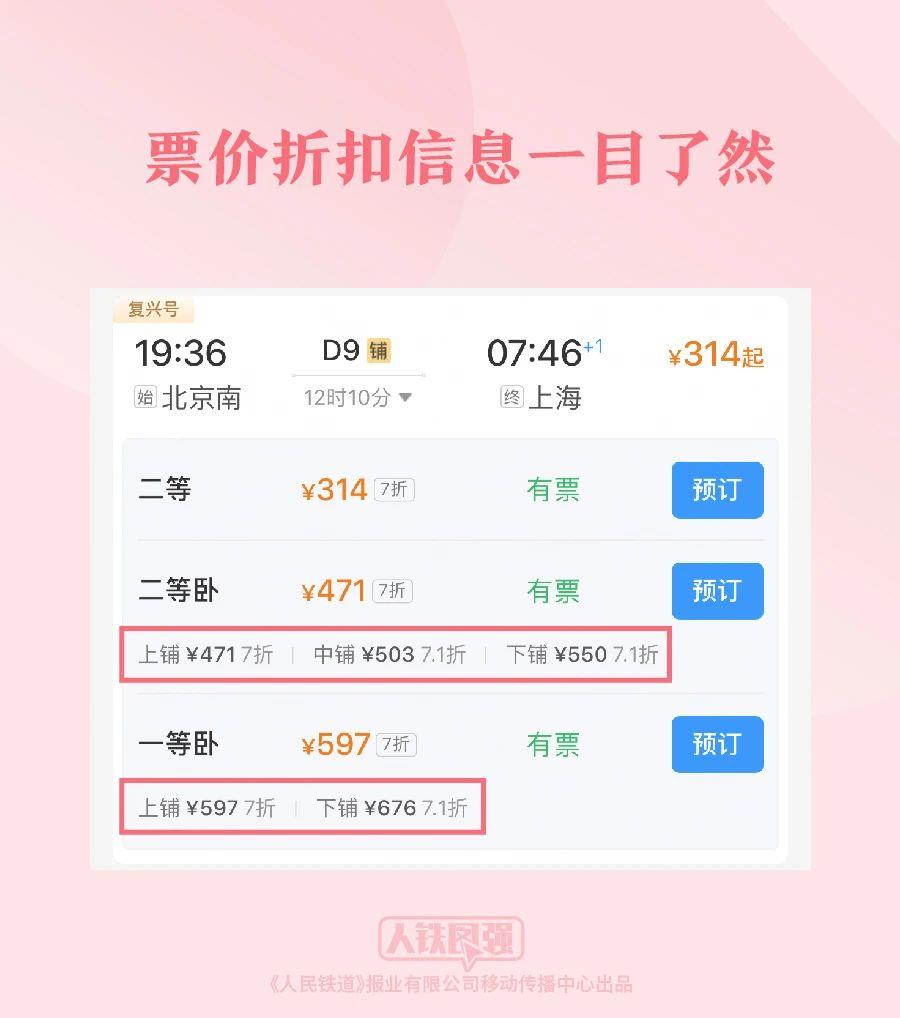 購(gòu)買春運(yùn)火車票的旅客請(qǐng)注意！這些鐵路出行提示要知道