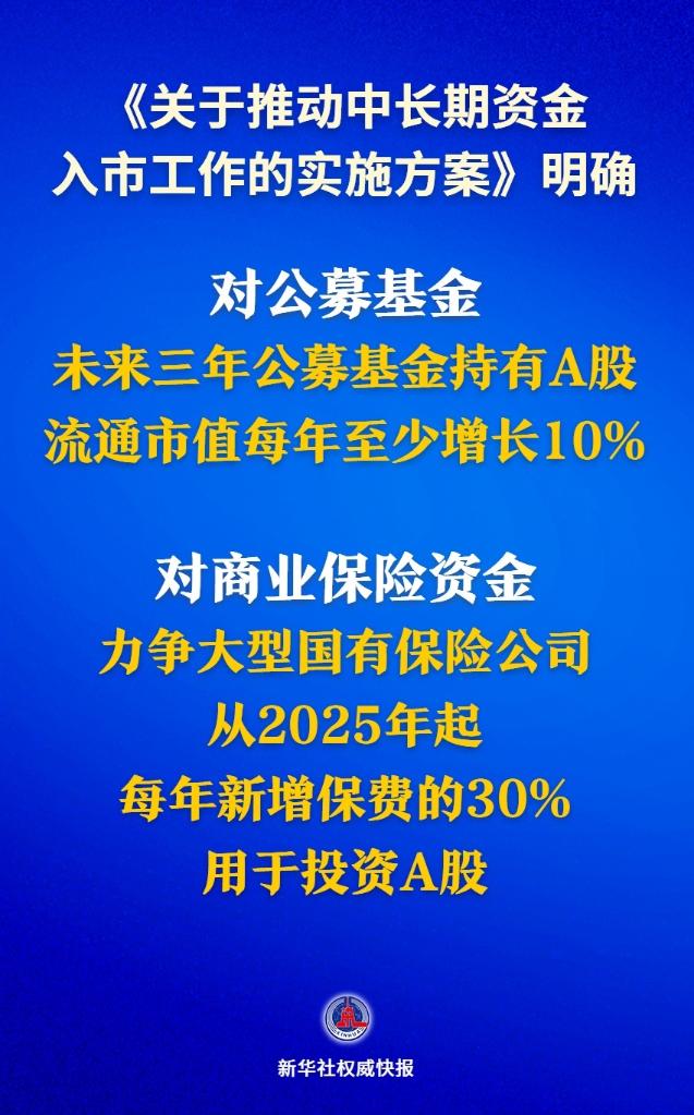 新華社權(quán)威快報(bào)丨中長(zhǎng)期資金入市明確硬指標(biāo)