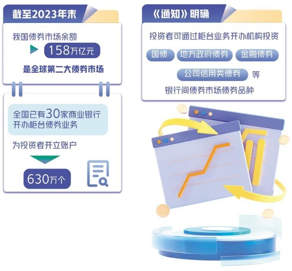 柜臺(tái)債券投資品種擴(kuò)容