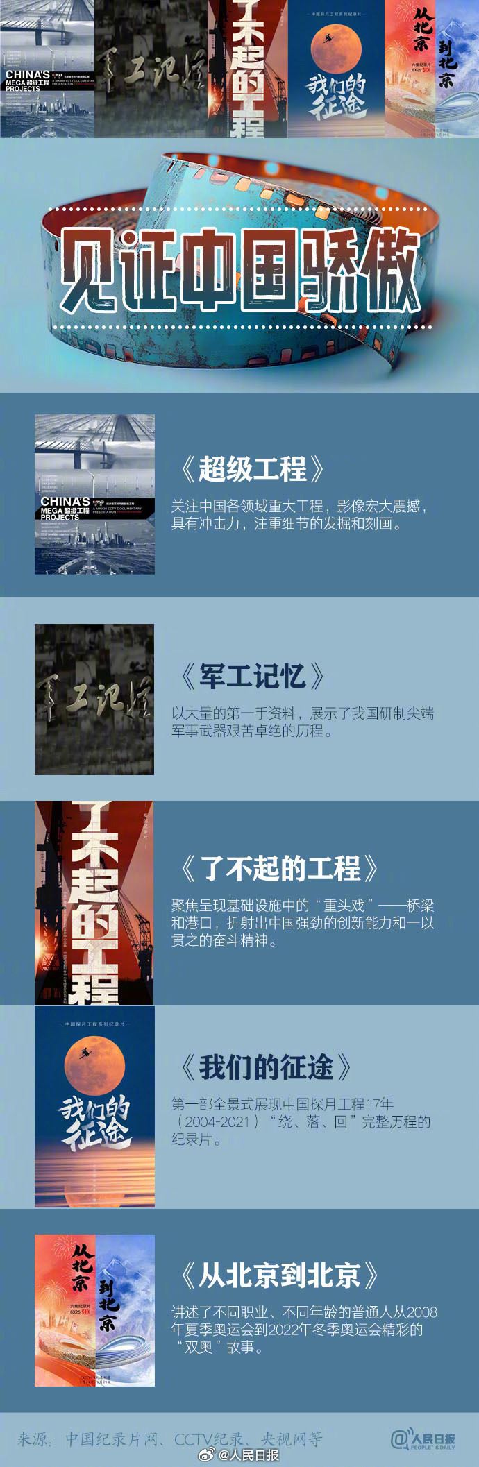 囤起來！適合假期觀看的寶藏紀(jì)錄片_新聞頻道