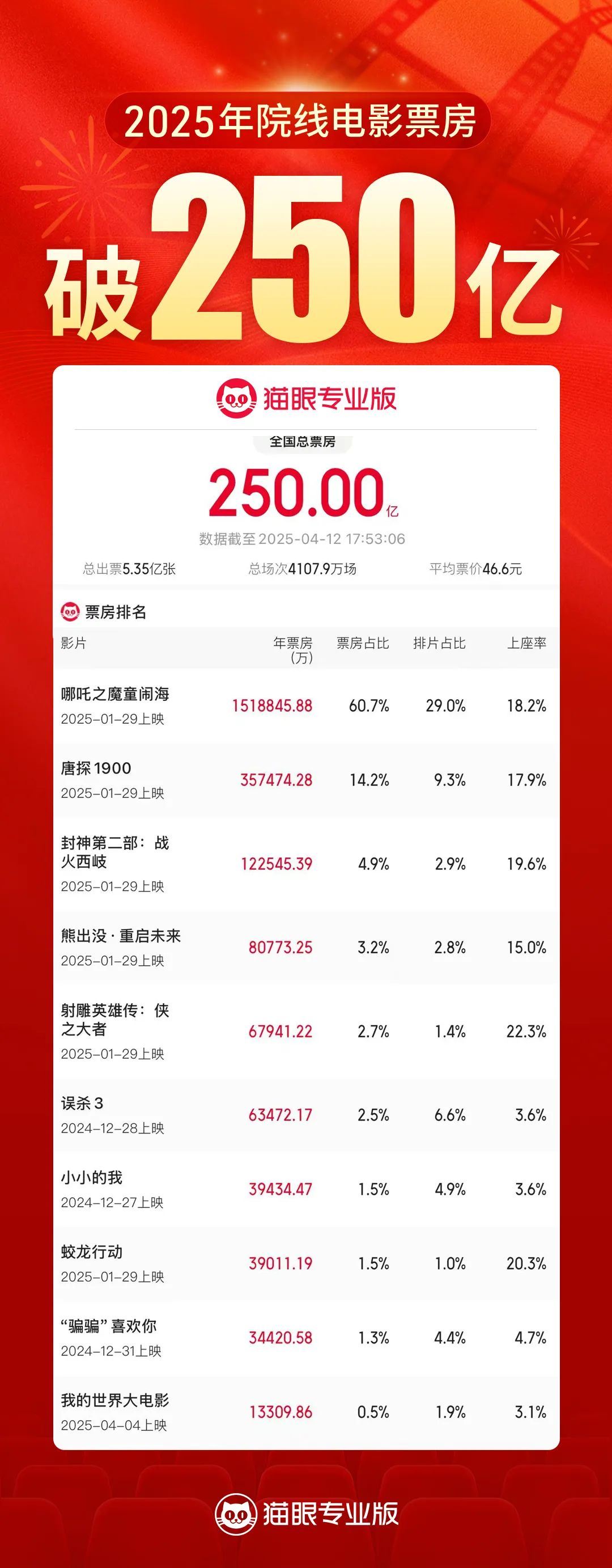 250億+大項目！五一邀你繼續(xù)參與_新聞頻道